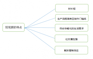 风头正劲的短视频究竟是什么?