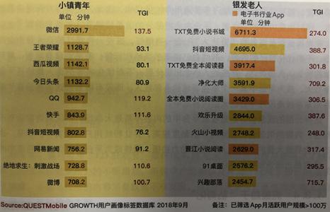 抖音短视频平台的发展现状与趋势