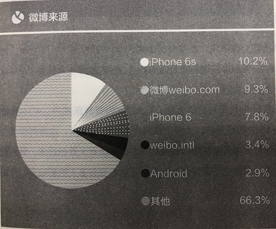 大数据技术在新媒体运营过程中的运用