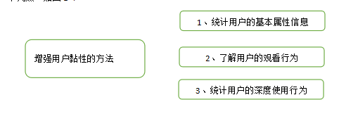 大数据时代下的短视频平台有更多可能