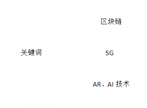 站在风口上的短视频行业究竟会走向何方