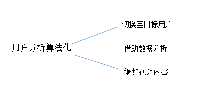 短视频用户的内容需求分析