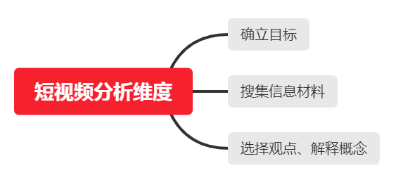 借助同类短视频分析，以明确市场定位