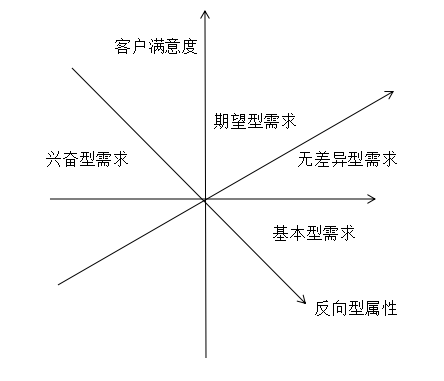 如何借助大数据建立用户画像，找到短视频的目标用户？