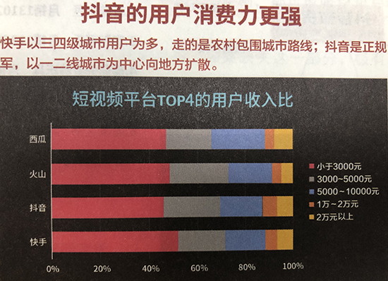 热量传媒教你用抖音短视频赚大钱