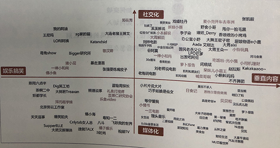 做好抖音短视频账号的定位方法及运用技巧