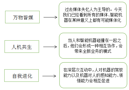 写作机器人真会代替新媒体编辑写稿吗?