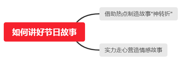 短视频创作者该怎么讲好故事