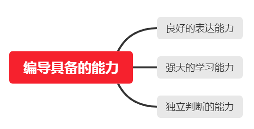 短视频编导是整个运营团队的灵魂