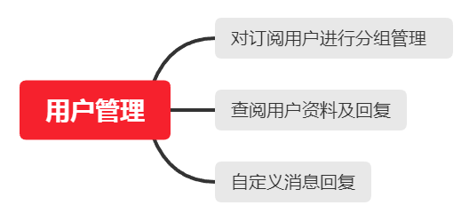 微信公众号家族：订阅号+服务号的运营方法有哪些差异