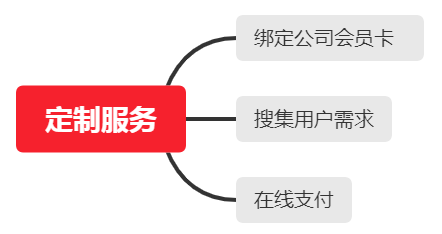 微信公众号家族：订阅号+服务号的运营方法有哪些差异