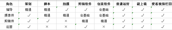 短视频行业怎么样招聘人才