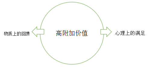 怎样在短视频生态圈让用户形成归属感