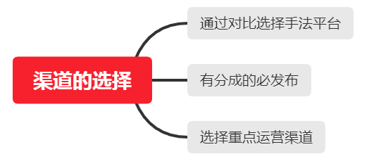 各大平台如何选择合适的渠道获得分成