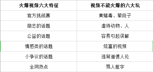 抖音短视频的火爆少不了内容运营