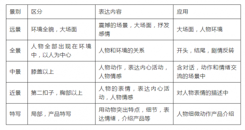 抖音营销解析10W+的视频是怎么做出来的