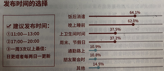 热量传媒教你在抖音短视频中如何抢占流量高峰