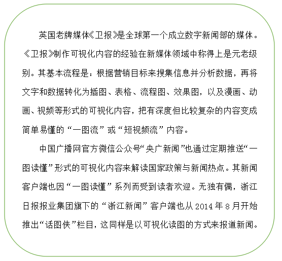 新媒体运营者增加了可视化内容的推送比例