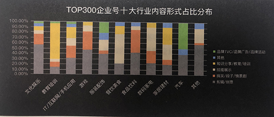 热量传媒教你怎样打造抖音短视频的企业蓝V号