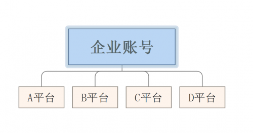 上海专题片制作介绍账号矩阵有哪些类型